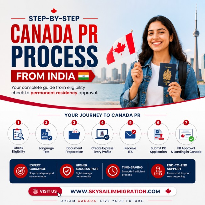 Canada work permit consultant in Ahmedabad