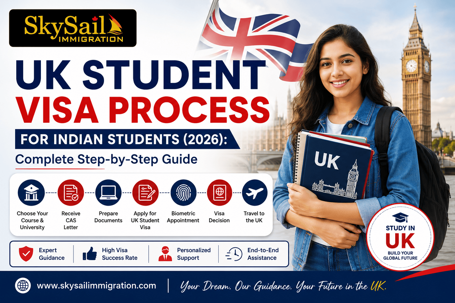 Canada work permit consultant in Ahmedabad